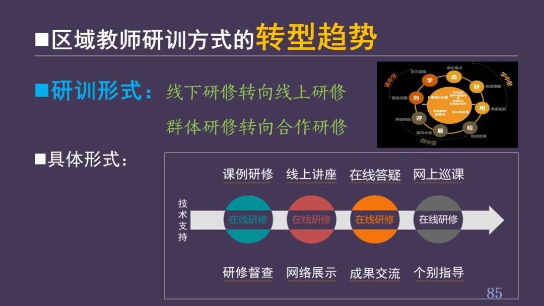 PPT| 丁玉祥：智能时代教学方式的变革趋势与区域教师研训方式的转型