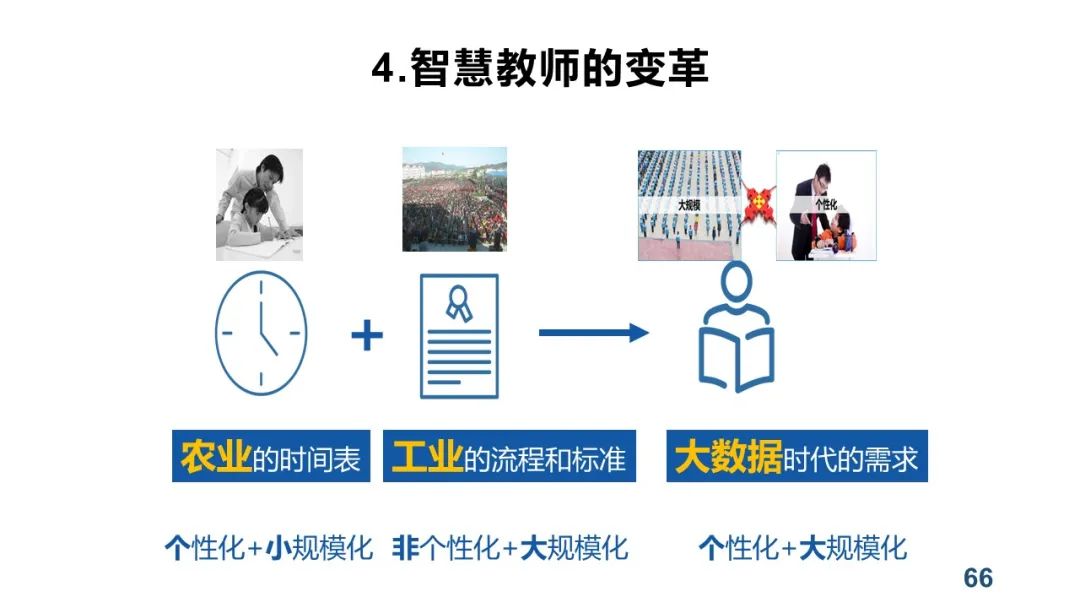 PPT+视频|中心执行主任余胜泉教授作“智慧教育转型与变革”线上讲座 指导广州白云区智慧教育示范区建设