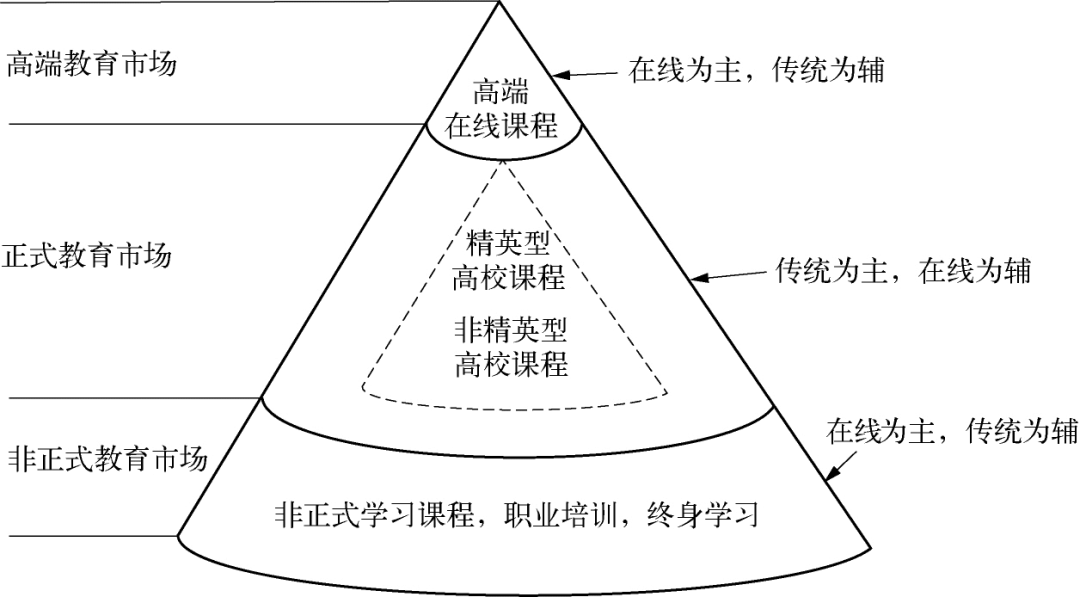 尚俊杰 张优良 | 破坏性创新:在线课程推动教育变革的可能性途径