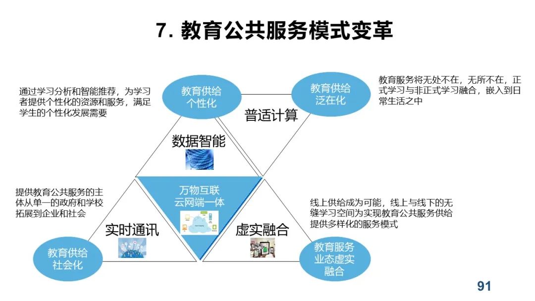 PPT+视频|中心执行主任余胜泉教授作“智慧教育转型与变革”线上讲座 指导广州白云区智慧教育示范区建设