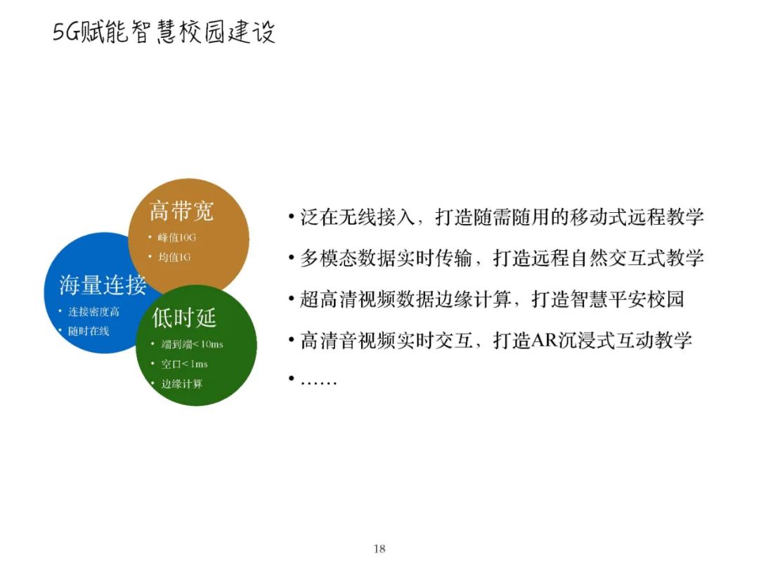 报告PPT | 黄荣怀：5G时代教育面临的新机遇新挑战（可下载）