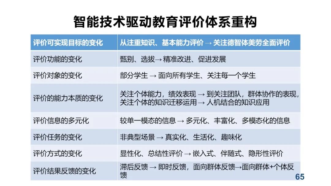 PPT+视频|中心执行主任余胜泉教授作“智慧教育转型与变革”线上讲座 指导广州白云区智慧教育示范区建设