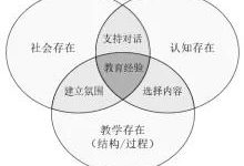 北京大学课题组:新冠疫情下的在线直播教学研究报告-未来教师学院