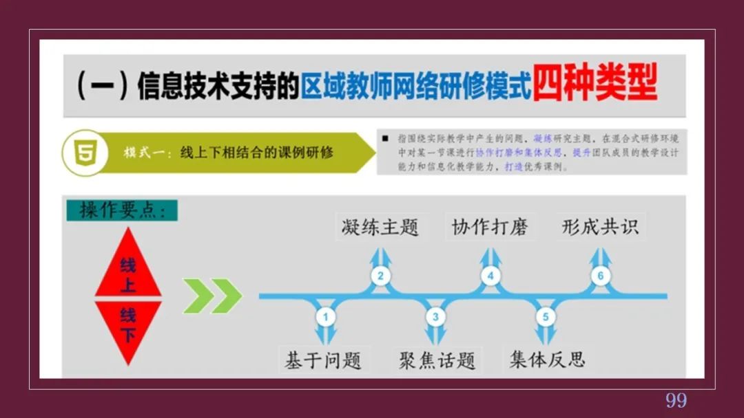 PPT| 丁玉祥：智能时代教学方式的变革趋势与区域教师研训方式的转型