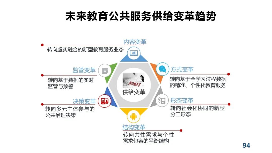 PPT+视频|中心执行主任余胜泉教授作“智慧教育转型与变革”线上讲座 指导广州白云区智慧教育示范区建设