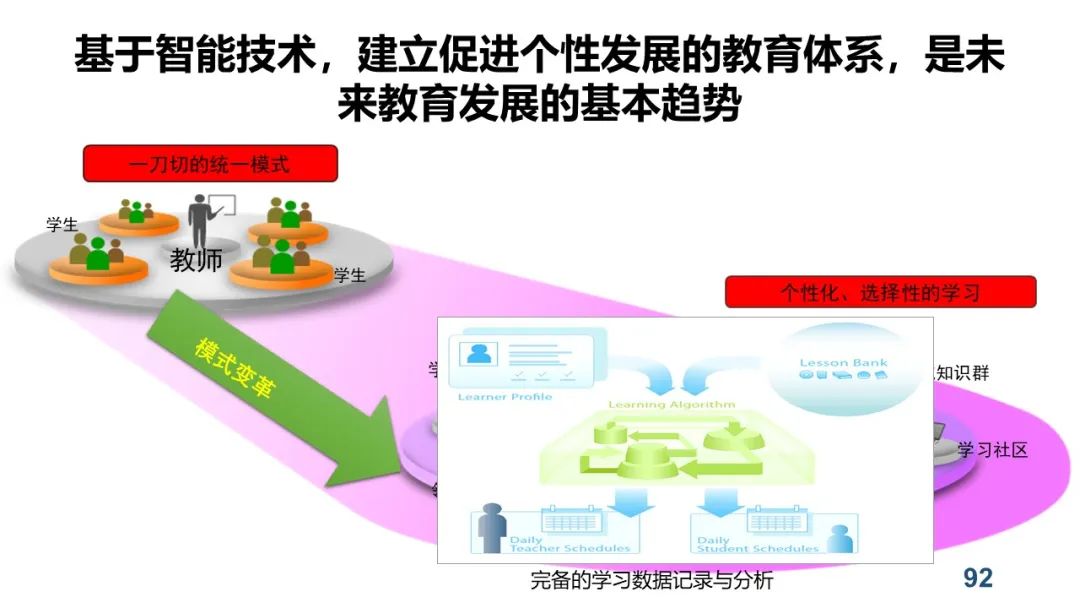 PPT+视频|中心执行主任余胜泉教授作“智慧教育转型与变革”线上讲座 指导广州白云区智慧教育示范区建设