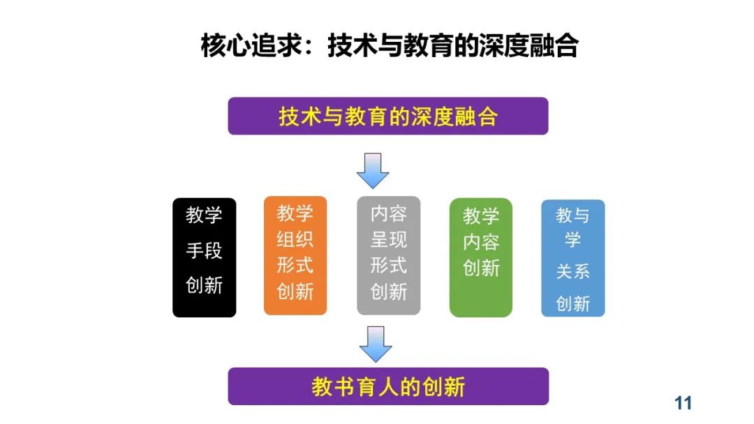 PPT+视频|中心执行主任余胜泉教授作“智慧教育转型与变革”线上讲座 指导广州白云区智慧教育示范区建设