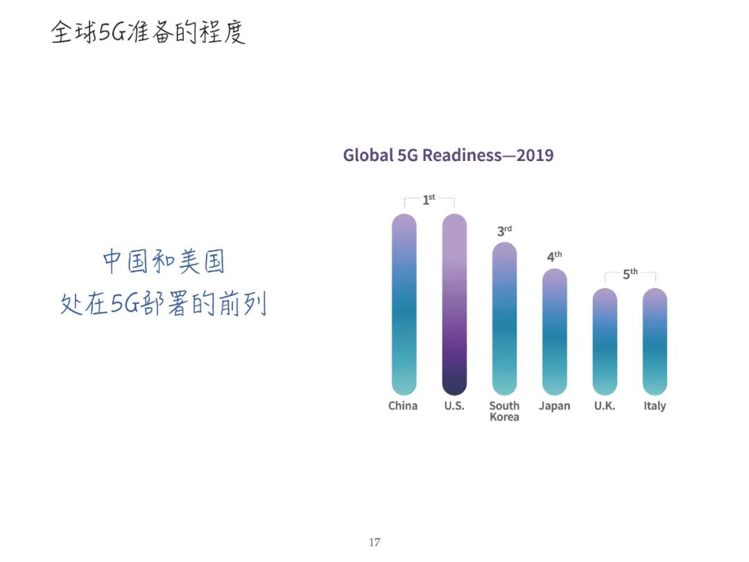 报告PPT | 黄荣怀：5G时代教育面临的新机遇新挑战（可下载）