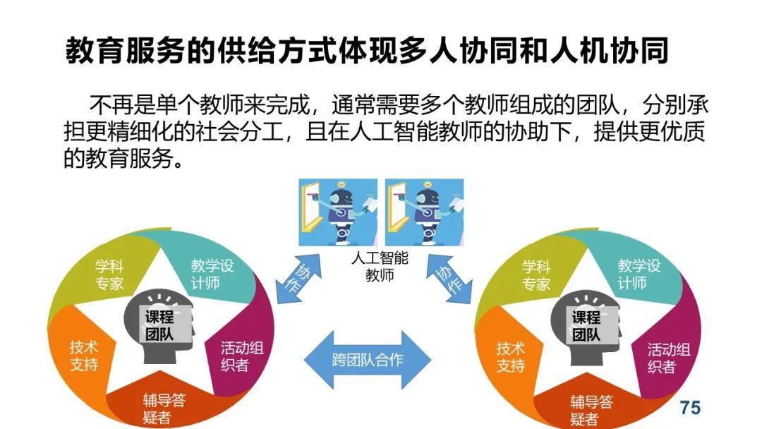 PPT+视频|中心执行主任余胜泉教授作“智慧教育转型与变革”线上讲座 指导广州白云区智慧教育示范区建设