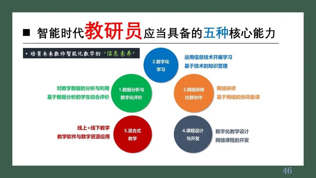 PPT| 丁玉祥：智能时代教学方式的变革趋势与区域教师研训方式的转型
