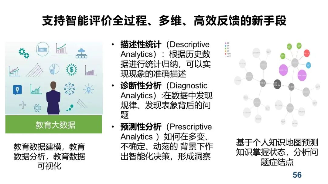 PPT+视频|中心执行主任余胜泉教授作“智慧教育转型与变革”线上讲座 指导广州白云区智慧教育示范区建设