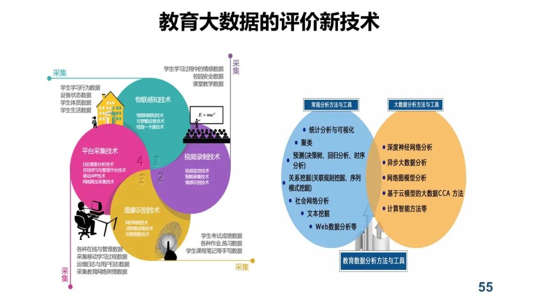 PPT+视频|中心执行主任余胜泉教授作“智慧教育转型与变革”线上讲座 指导广州白云区智慧教育示范区建设