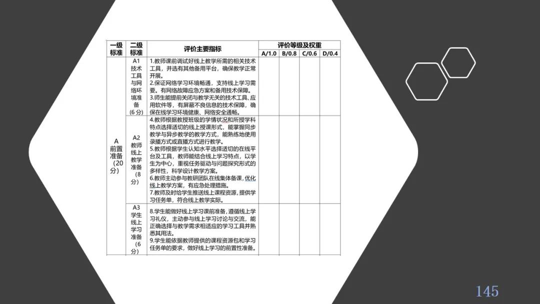 PPT| 丁玉祥：智能时代教学方式的变革趋势与区域教师研训方式的转型