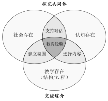 北京大学课题组：新冠疫情下的在线直播教学研究报告