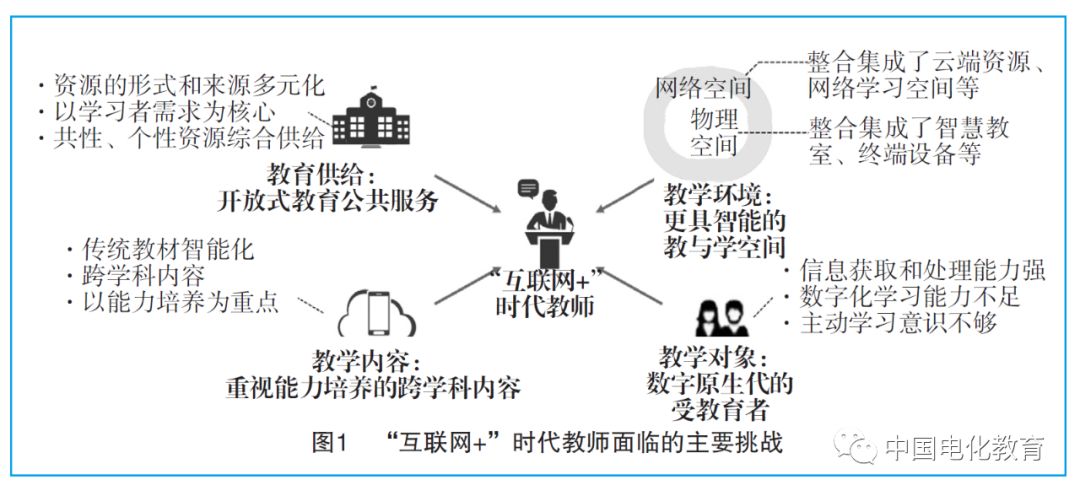 “互联网+”时代如何评价教师信息素养？