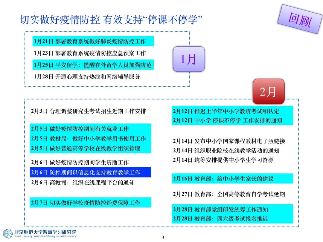 报告PPT | 黄荣怀：教育“未来”之教学形态分析——弹性教学与主动学习（可下载）