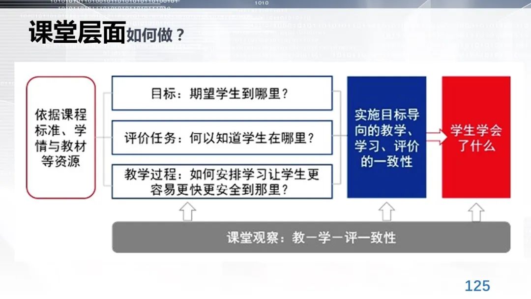 丁玉祥：基于教育质量监测的精准诊断与教学改进