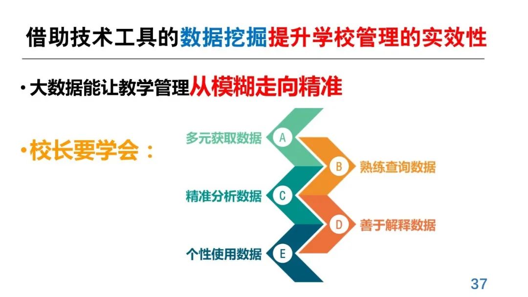 丁玉祥：基于教育质量监测的精准诊断与教学改进