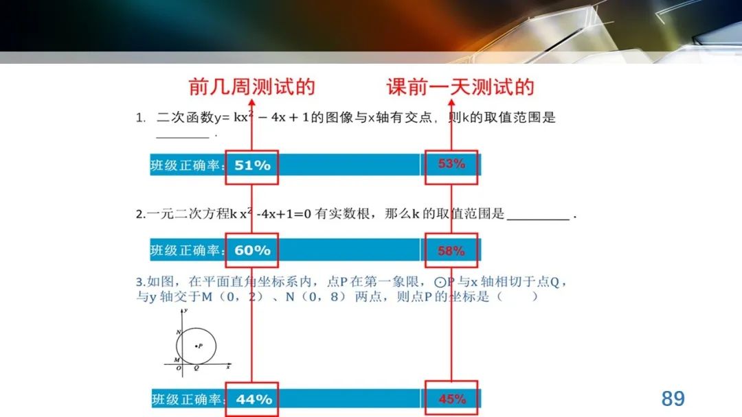 丁玉祥：基于教育质量监测的精准诊断与教学改进