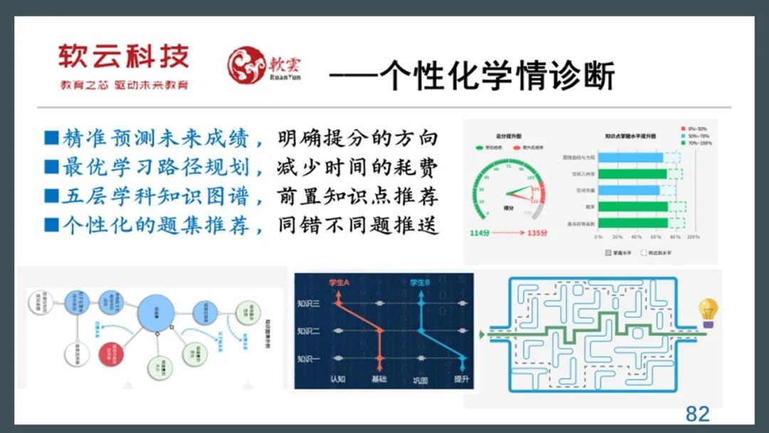 丁玉祥：基于教育质量监测的精准诊断与教学改进