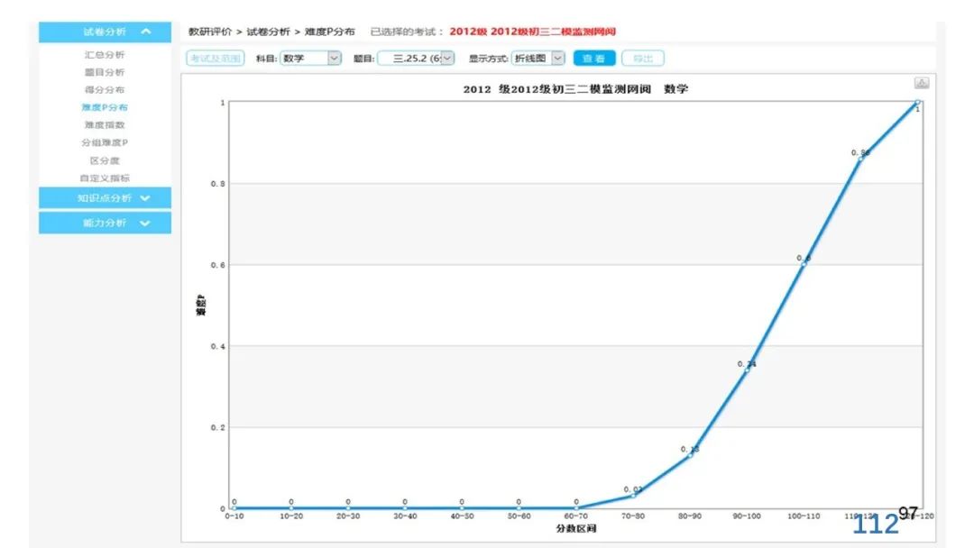 丁玉祥：基于教育质量监测的精准诊断与教学改进