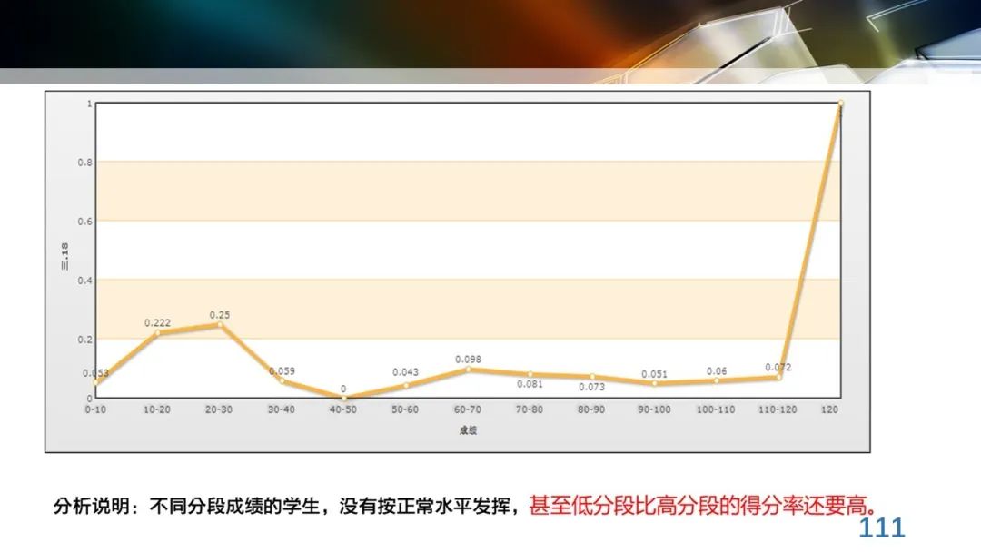 丁玉祥：基于教育质量监测的精准诊断与教学改进