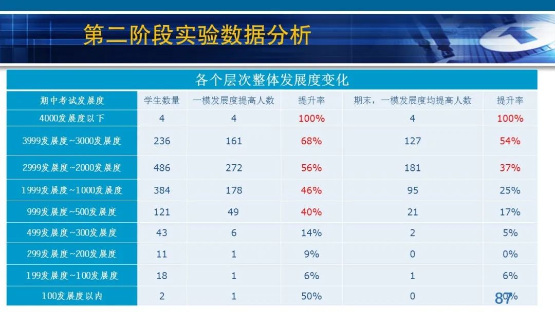 丁玉祥：基于教育质量监测的精准诊断与教学改进