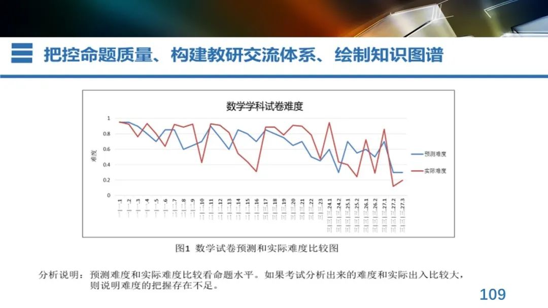 丁玉祥：基于教育质量监测的精准诊断与教学改进