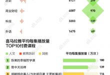 为知识付费的年轻人,究竟学了些什么?-周然