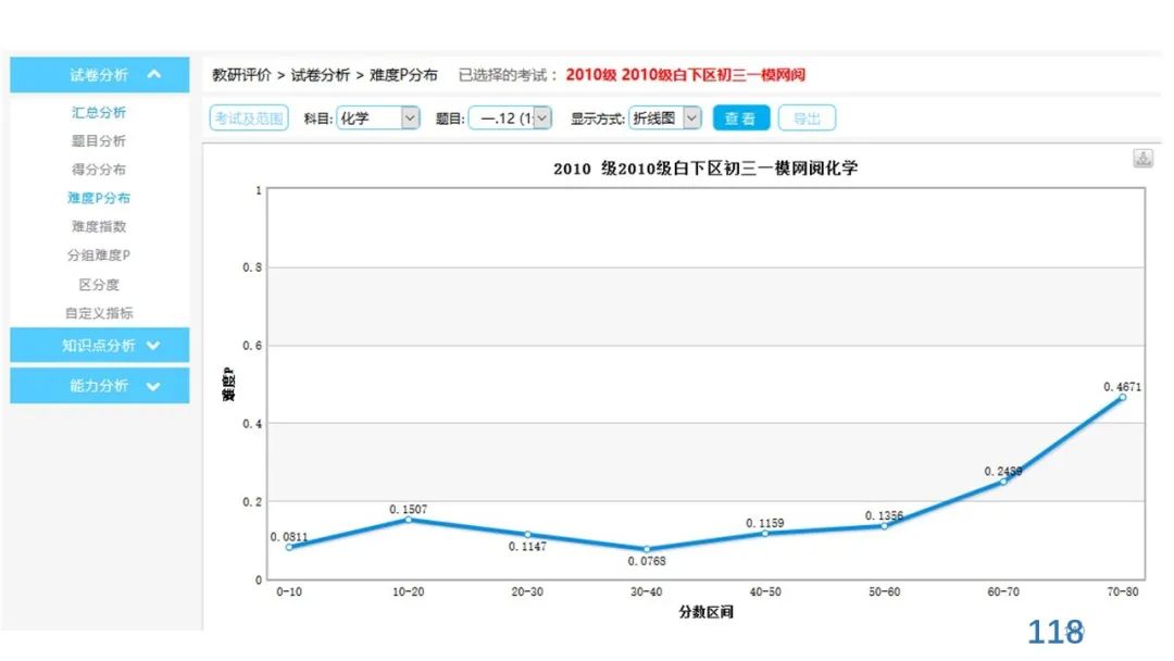 丁玉祥：基于教育质量监测的精准诊断与教学改进