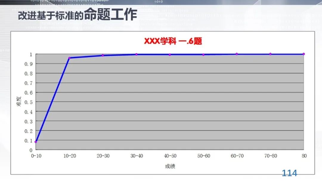 丁玉祥：基于教育质量监测的精准诊断与教学改进