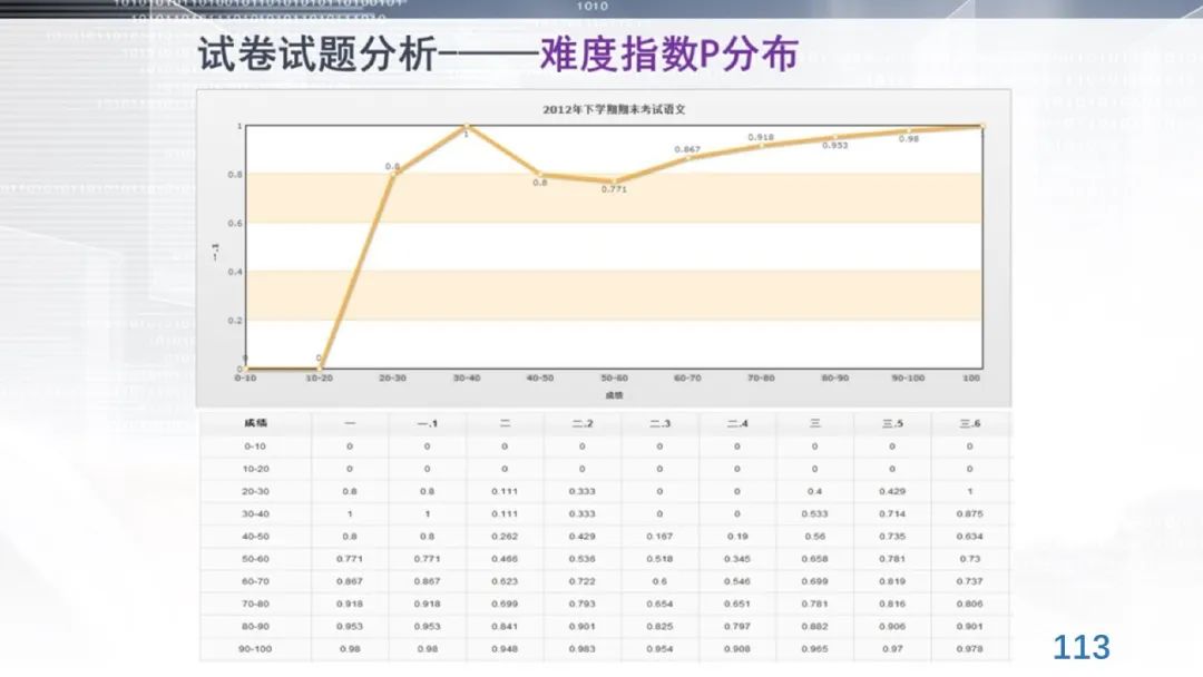 丁玉祥：基于教育质量监测的精准诊断与教学改进