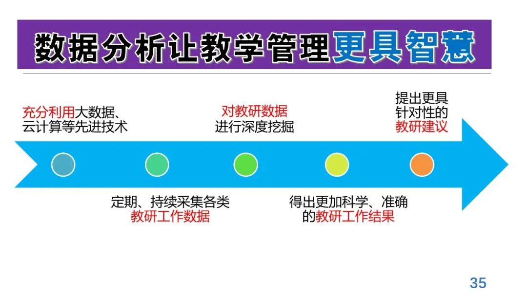 丁玉祥：基于教育质量监测的精准诊断与教学改进