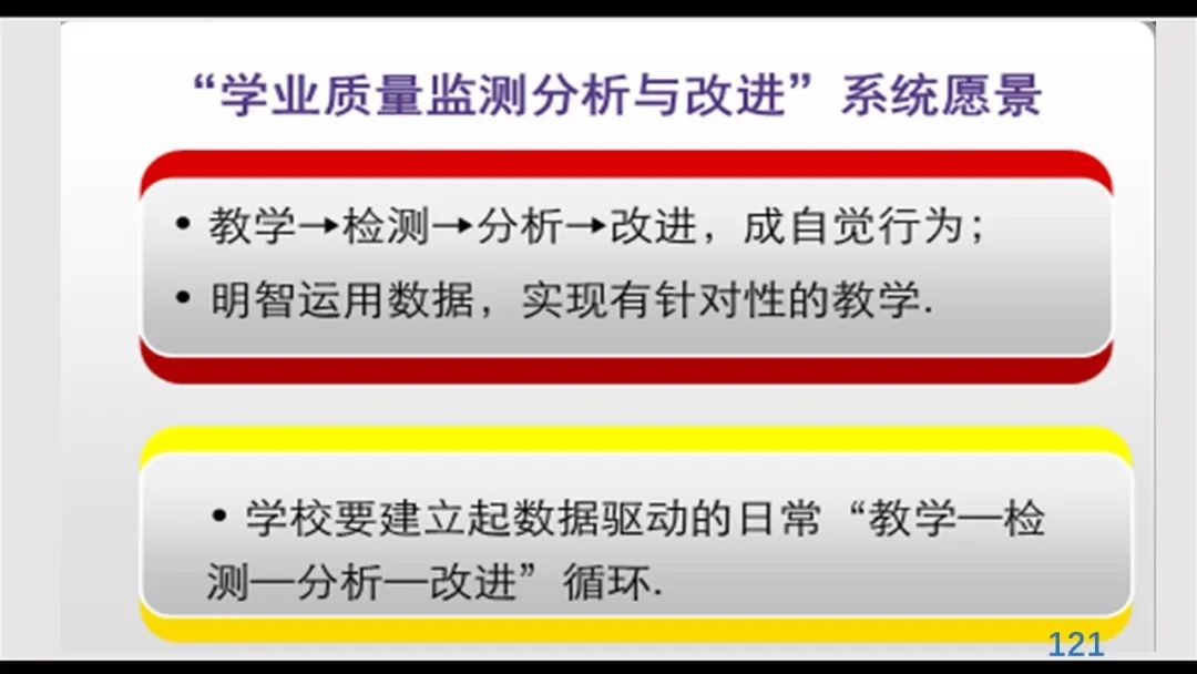 丁玉祥：基于教育质量监测的精准诊断与教学改进