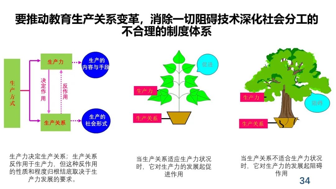 PPT+视频 | 中心执行主任余胜泉在“互联网+教育”创新沙龙上作报告：大规模社会化协同的教育服务模式变革