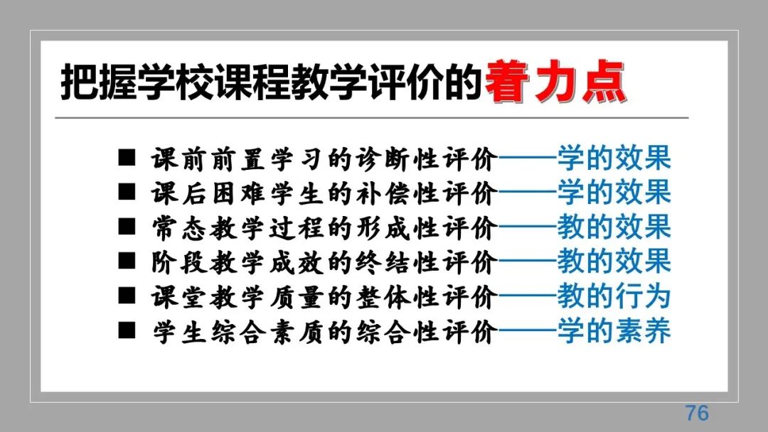 丁玉祥：基于教育质量监测的精准诊断与教学改进