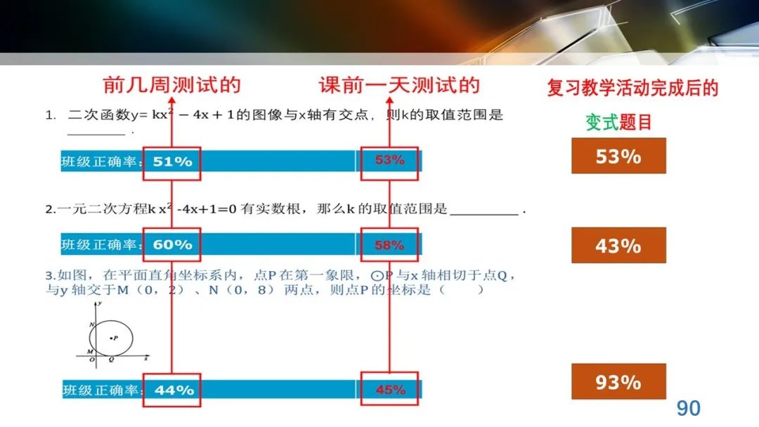 丁玉祥：基于教育质量监测的精准诊断与教学改进