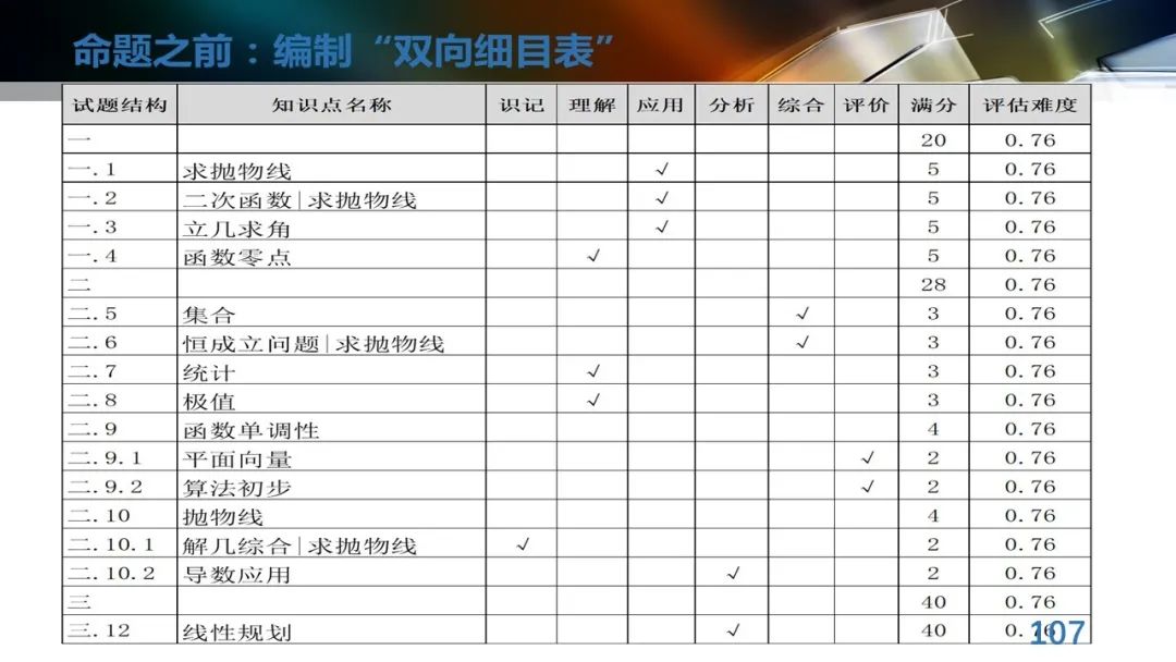 丁玉祥：基于教育质量监测的精准诊断与教学改进