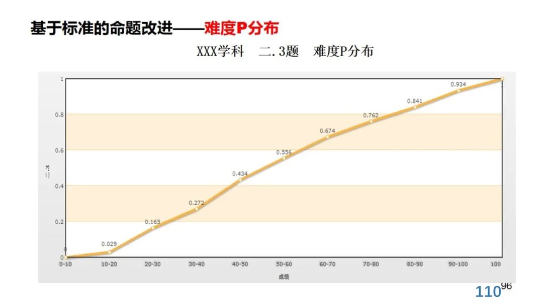 丁玉祥：基于教育质量监测的精准诊断与教学改进