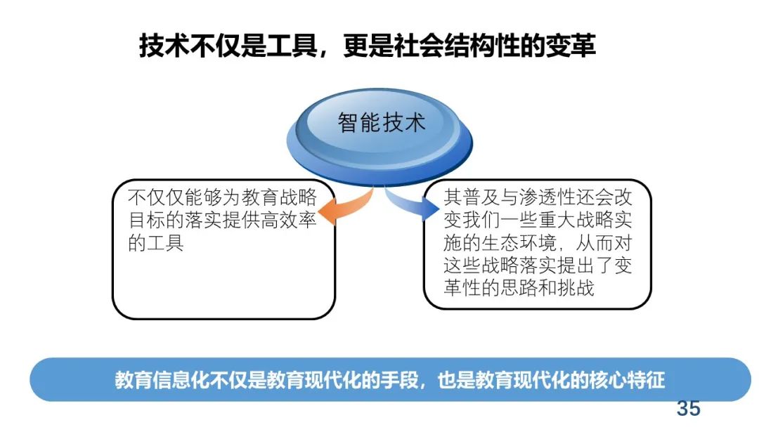PPT+视频 | 中心执行主任余胜泉在“互联网+教育”创新沙龙上作报告：大规模社会化协同的教育服务模式变革