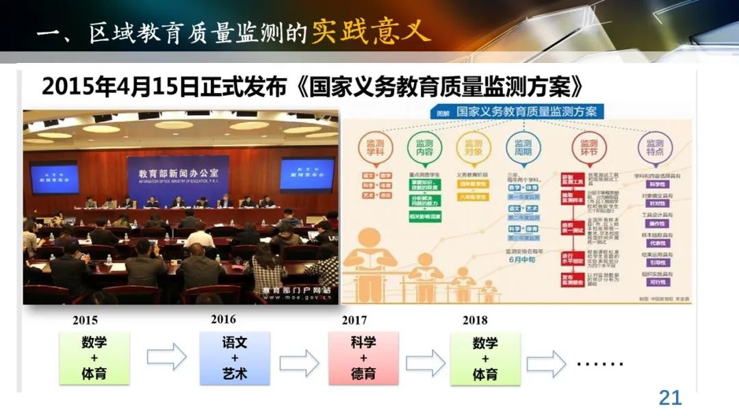 丁玉祥：基于教育质量监测的精准诊断与教学改进