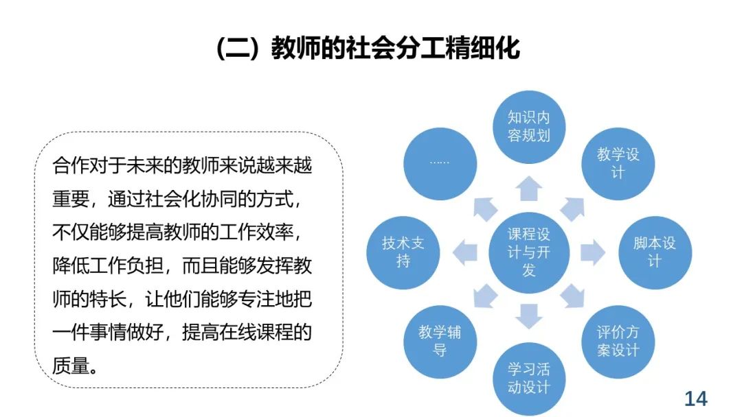 PPT+视频 | 中心执行主任余胜泉在“互联网+教育”创新沙龙上作报告：大规模社会化协同的教育服务模式变革