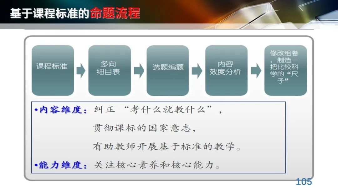 丁玉祥：基于教育质量监测的精准诊断与教学改进