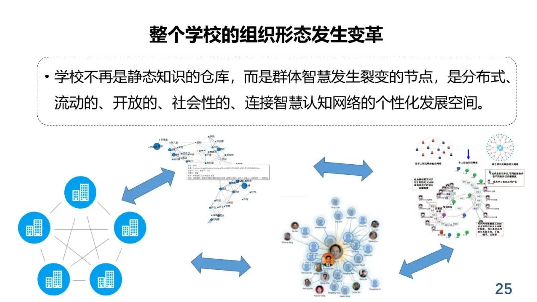 PPT+视频 | 中心执行主任余胜泉在“互联网+教育”创新沙龙上作报告：大规模社会化协同的教育服务模式变革