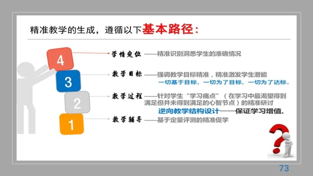 丁玉祥：基于教育质量监测的精准诊断与教学改进