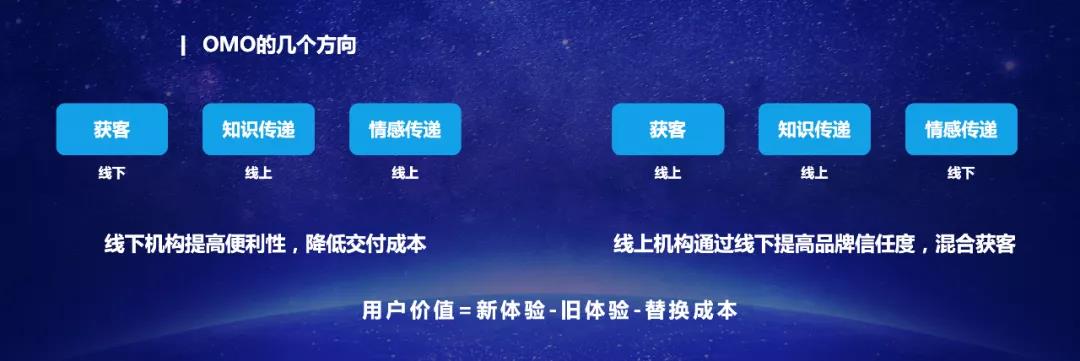 疫情之下，OMO能否为企业提供自救机会？如何切入？