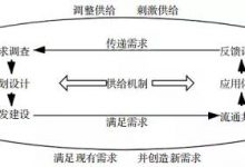 我国数字教育资源供给现状与优化策略-周然
