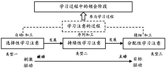 数字化学习资源画面色彩表征影响学习注意的研究