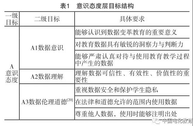 中小学教师数据素养培训课程设计与实践研究