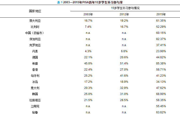 经济不平等时代的校外教育参与